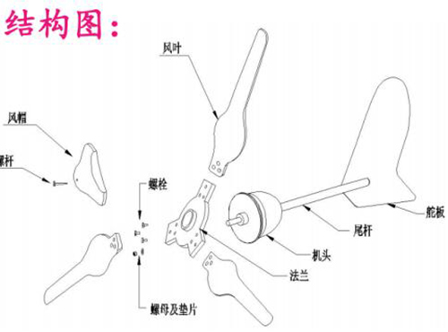 詳解小型風力發(fā)電機組中各個組件的作用和配置