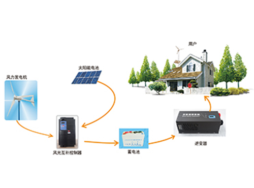 風(fēng)光互補發(fā)電系統(tǒng)解決方案