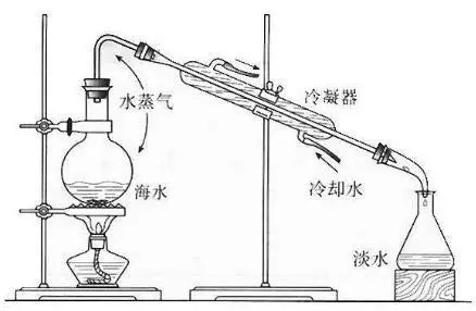 萃取消泡劑應(yīng)用 萃取消泡劑應(yīng)用