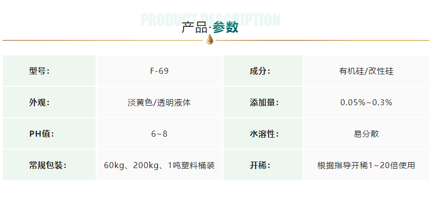 產(chǎn)品參數(shù)圖